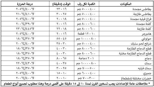بوتاجاز فريش بروفيشنال مزود بمقلاة هوائية 90 × 60 - 5 شعلة أستانلس ستيل - الدبيسي eldbesy